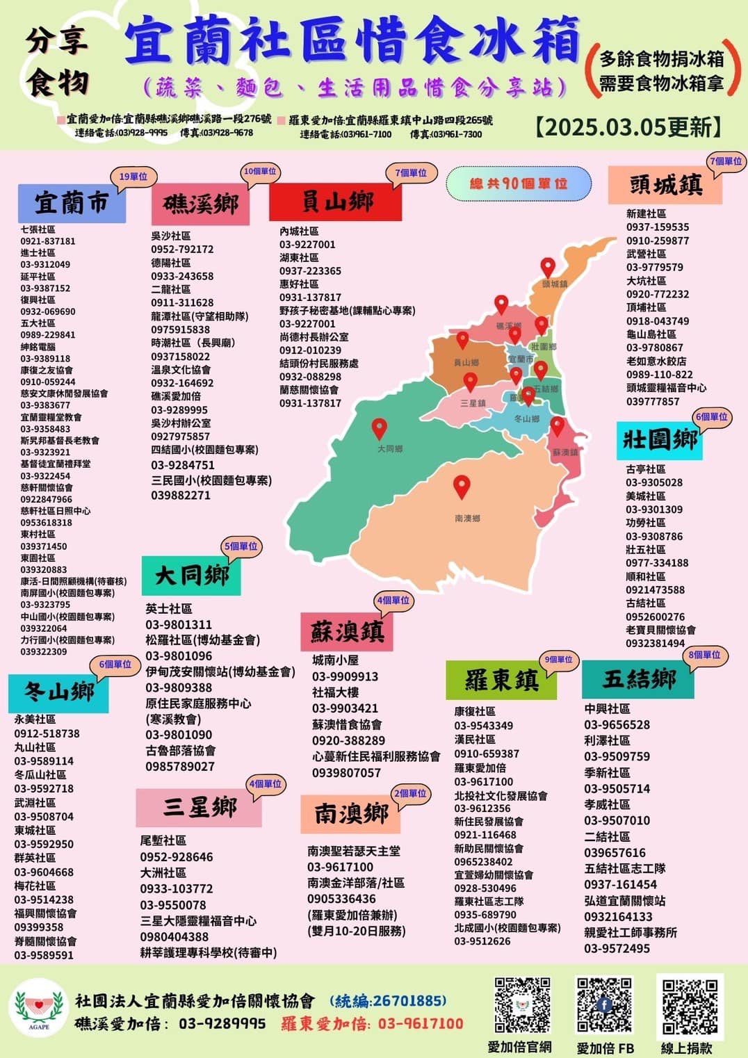 聖方濟老人長期照顧中心-募款專案