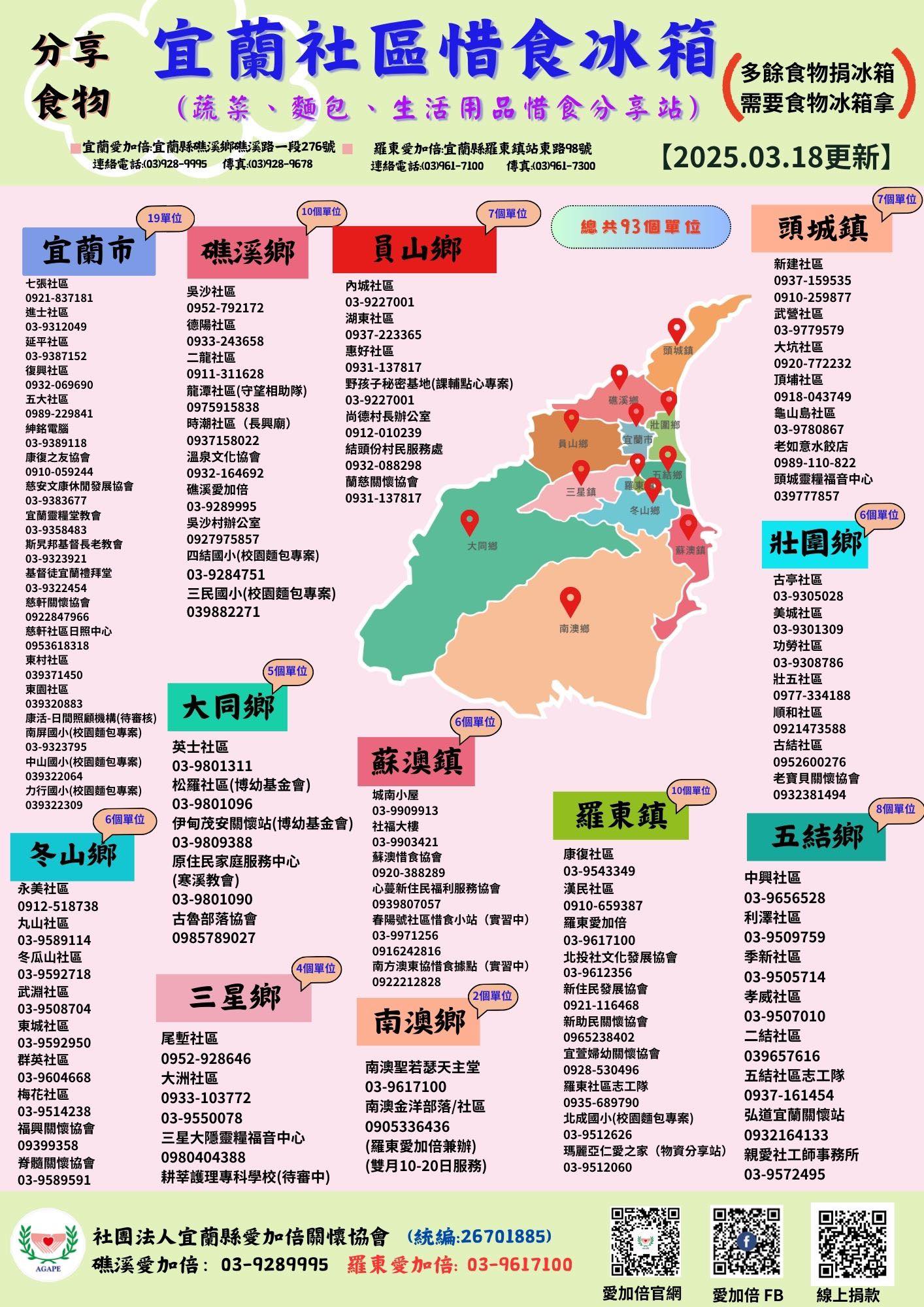 聖方濟老人長期照顧中心-募款專案